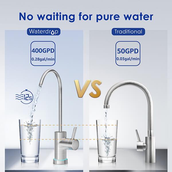 Waterdrop Reverse Osmosis Water Filter System WD-G3-W | WD-G3-CR