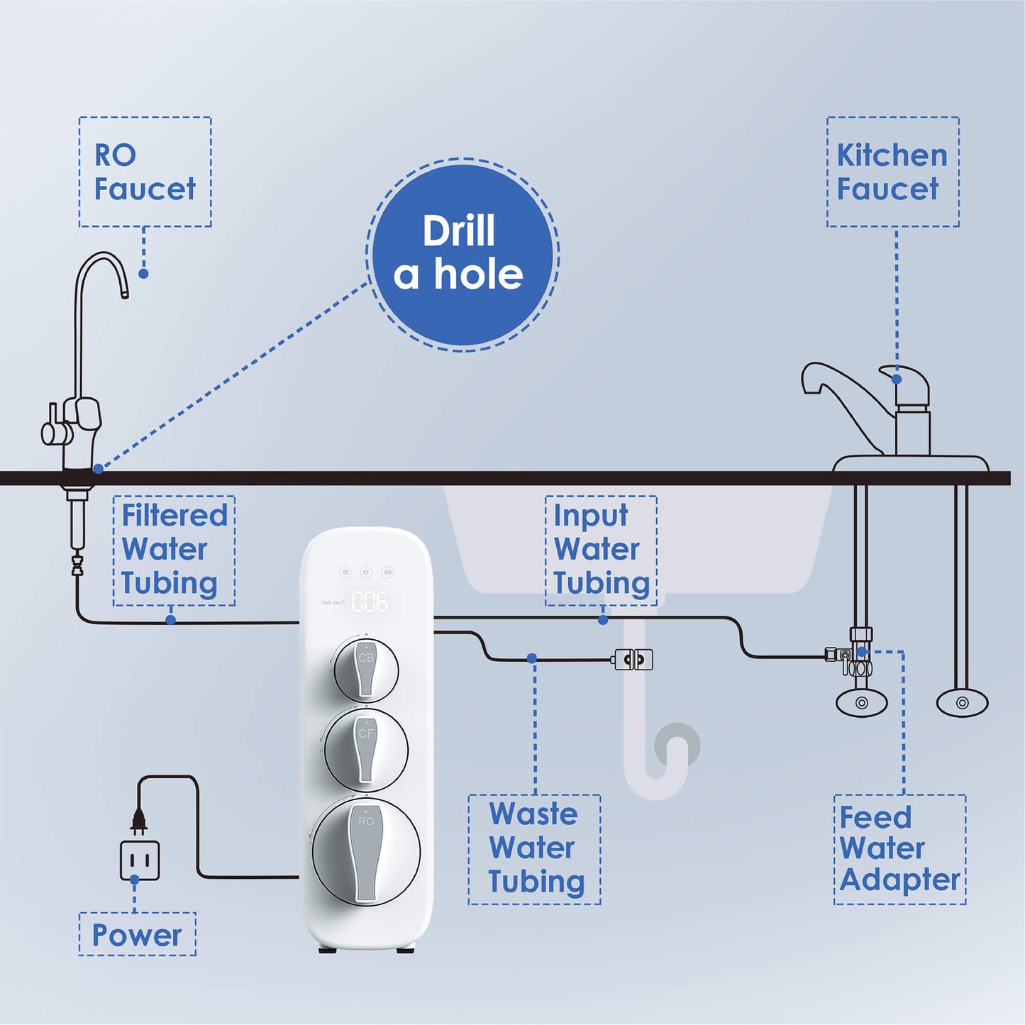 Waterdrop Reverse Osmosis Water Filter System WD-G3-W | WD-G3-CR
