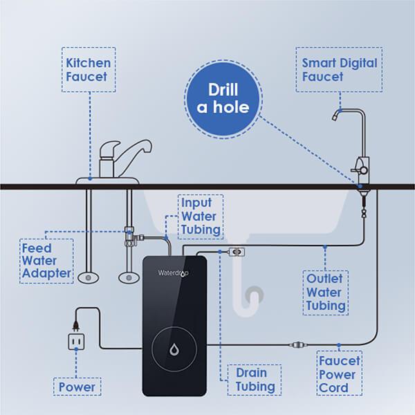 Waterdrop 600GPD Reverse Osmosis Water Filter System WD-D6